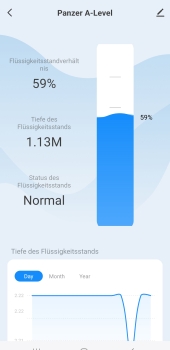 TK STAR Füllstandsanzeige 433Mhz Funk + 2.4Ghz WLAN Ultraschall für Zisterne Wassertank Öl-Tank Anzeige bis zu 100m Reichweite mit APP